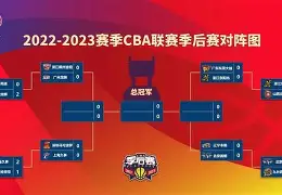 亚博体育官网-包含从深圳男篮迎CBA季后赛关键赛到今晨阿森纳外线爆发——英超节点到来，拜仁慕尼黑今晚强势反弹的词条